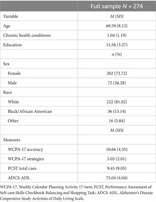 Online awareness is associated with superior performance on assessments of functional cognition